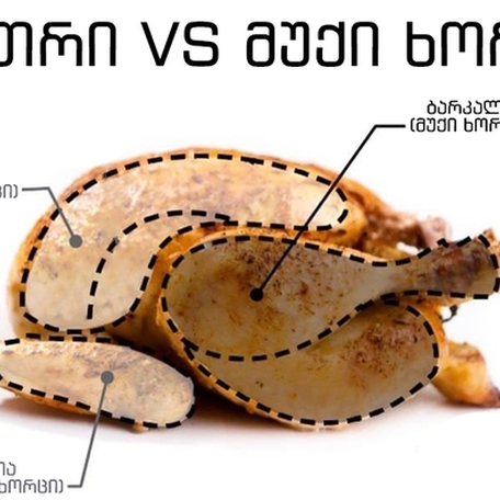 ქათმის ხორცი ჯანსაღი კვების უმნიშვნელოვანესი ნაწილია. იგი წარმოადგენს მაღალი ხარისხის, ადვილად ასათვისებელ ცილების, ვიტამინების, ამინომჟავებისა და მინერალური ნივთიერებების შეუცვლელ წყაროს ნებისმიერი ასაკის ორგანიზმისთვის.

როდესაც საქმე ეხება ქათმის ნაჭრის არჩევას, რომელს ანიჭებთ უპირატესობას ქათმის თეთრ თუ მუქ ხორცს?

ქათმის ფრთები და მკერდი თეთრ ხორცად ითვლება, ქათმის ბარკლები კი მუქად.